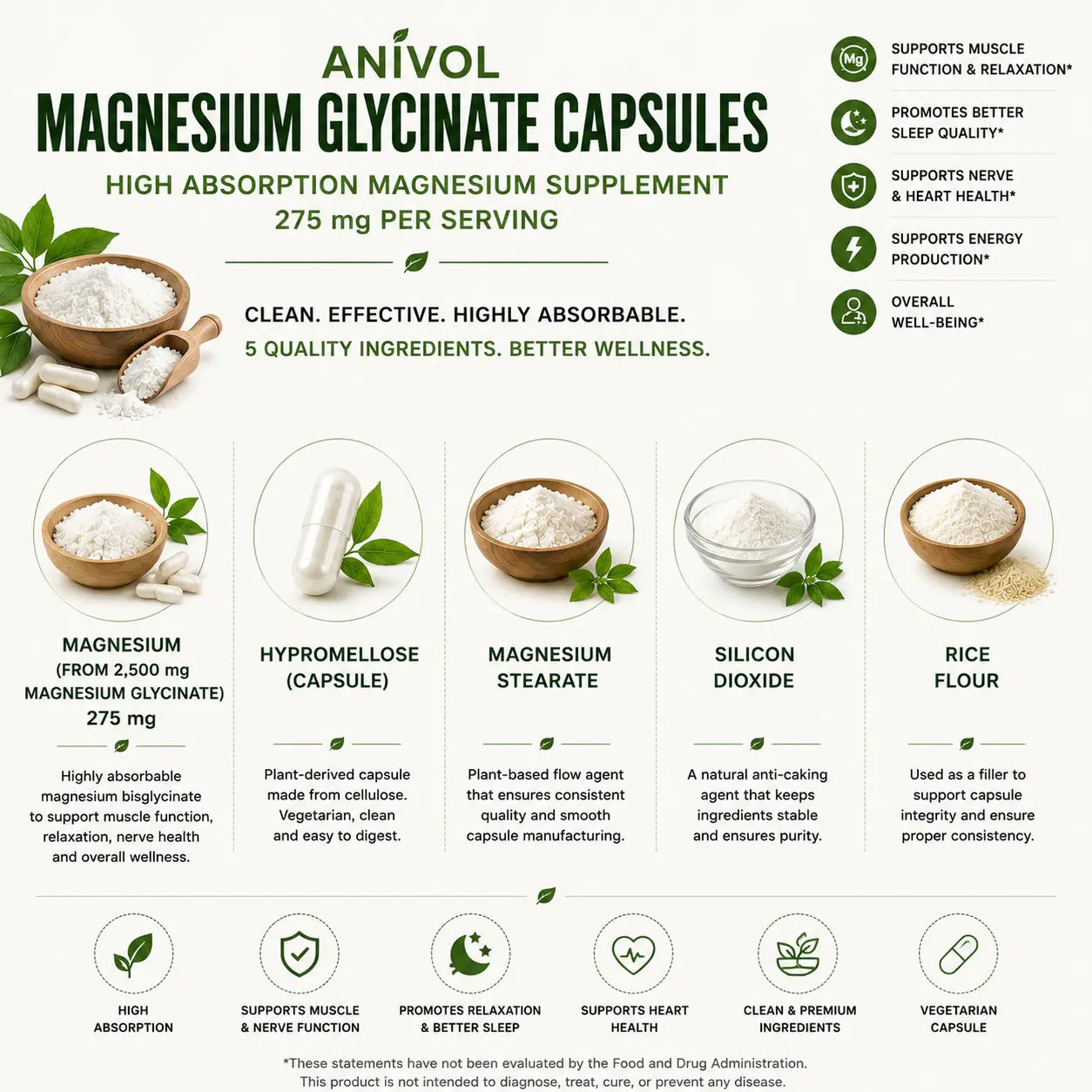 Infographic showing the key ingredients in Anivol Magnesium Glycinate Capsules, including highly absorbable Magnesium Glycinate providing 275 mg elemental magnesium, Hypromellose vegetarian capsules, Magnesium Stearate, Silicon Dioxide, and Rice Flour to support muscle function, relaxation, sleep quality, and overall wellness.